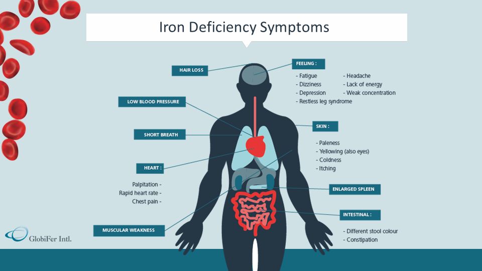 anemia pica symptoms