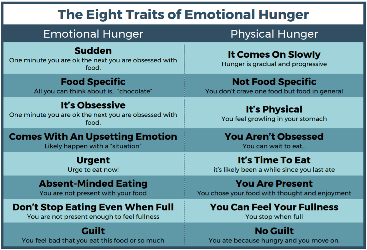 8-Traits-of-Emotional-Eating-1