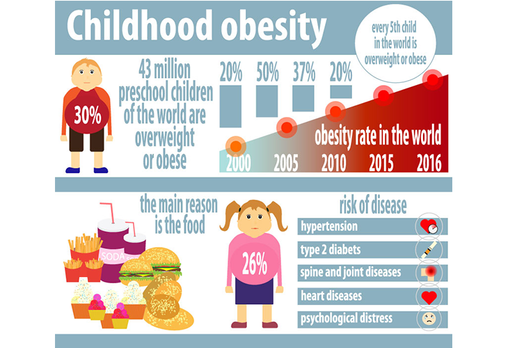 rising-childhood-obesity