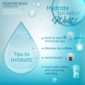 Hydrate Yourself Well