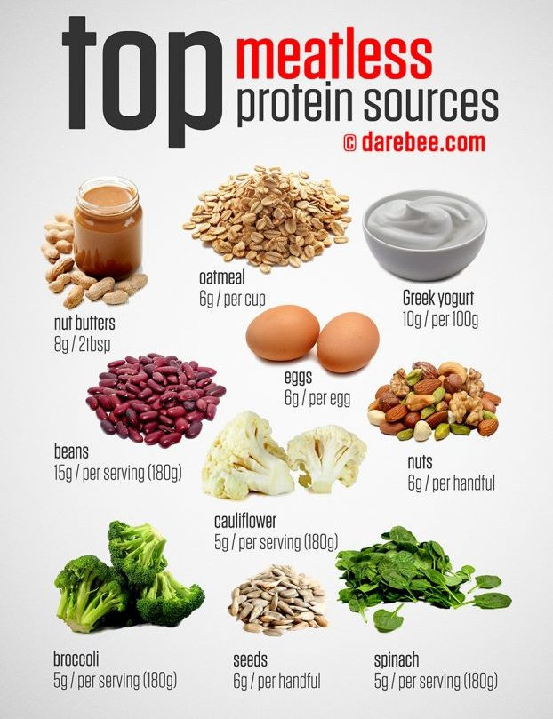 Diet for Post Bariatric Surgery